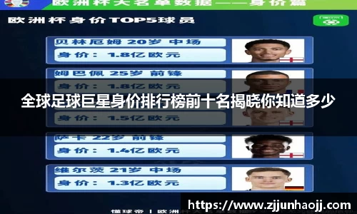 全球足球巨星身价排行榜前十名揭晓你知道多少