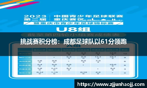 挑战赛积分榜：成都足球队以61分领跑